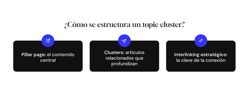 estructura de topic cluster