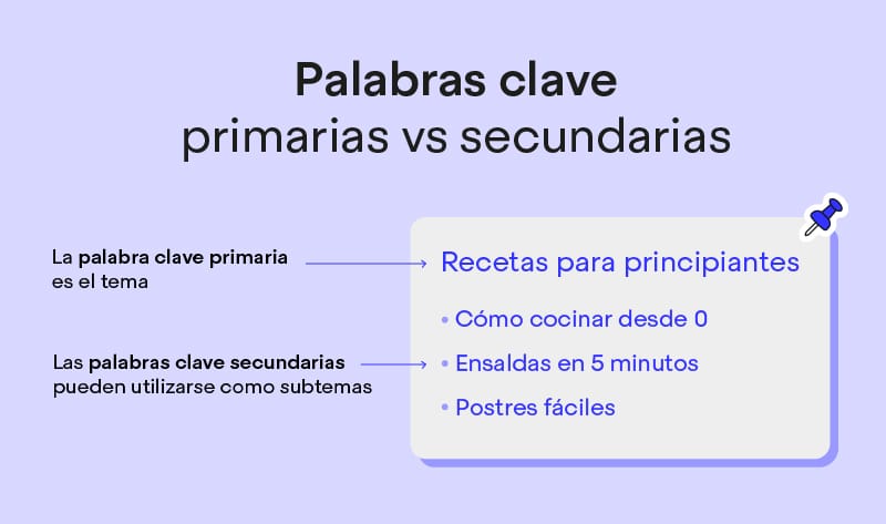 Palabras clave primarias y secundarias