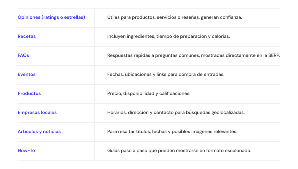 Tipos de rich snippets