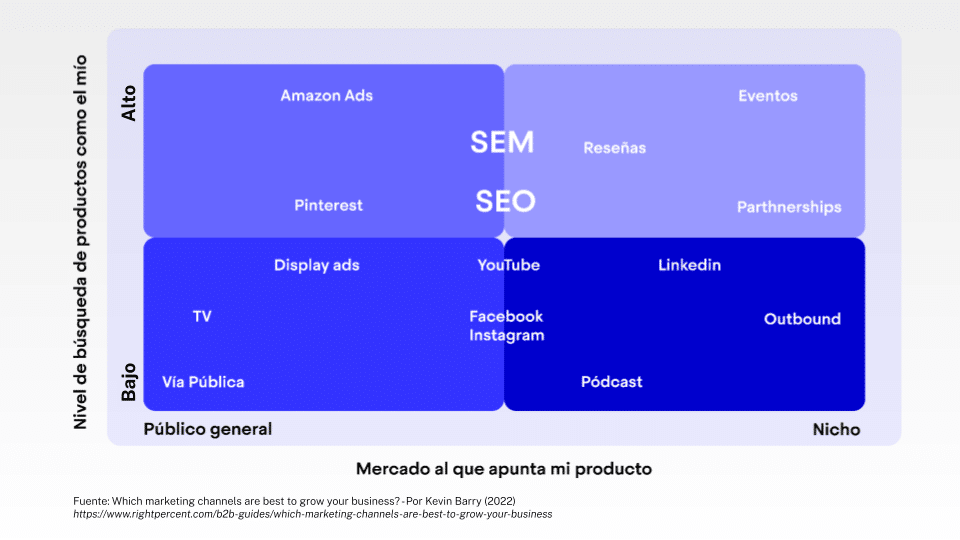 Matriz posibilidad de compra