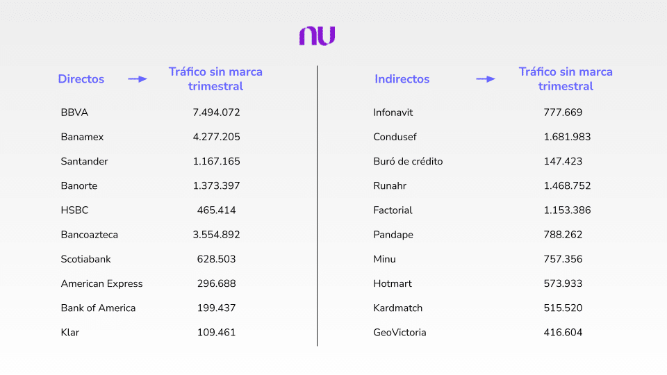 Ejemplo práctico Nu bank