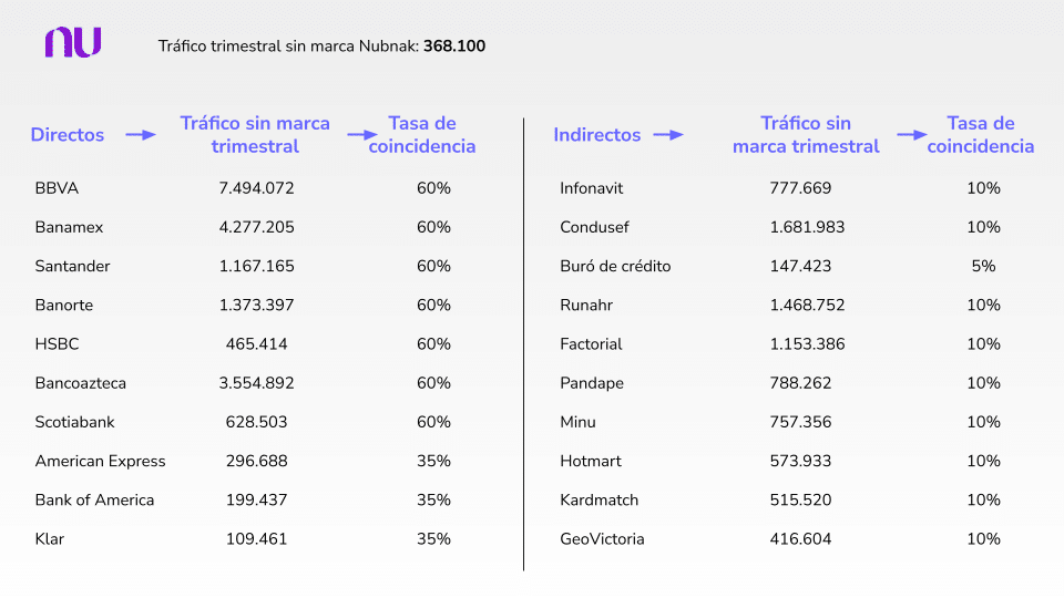 Tráfico semestral sin marca
