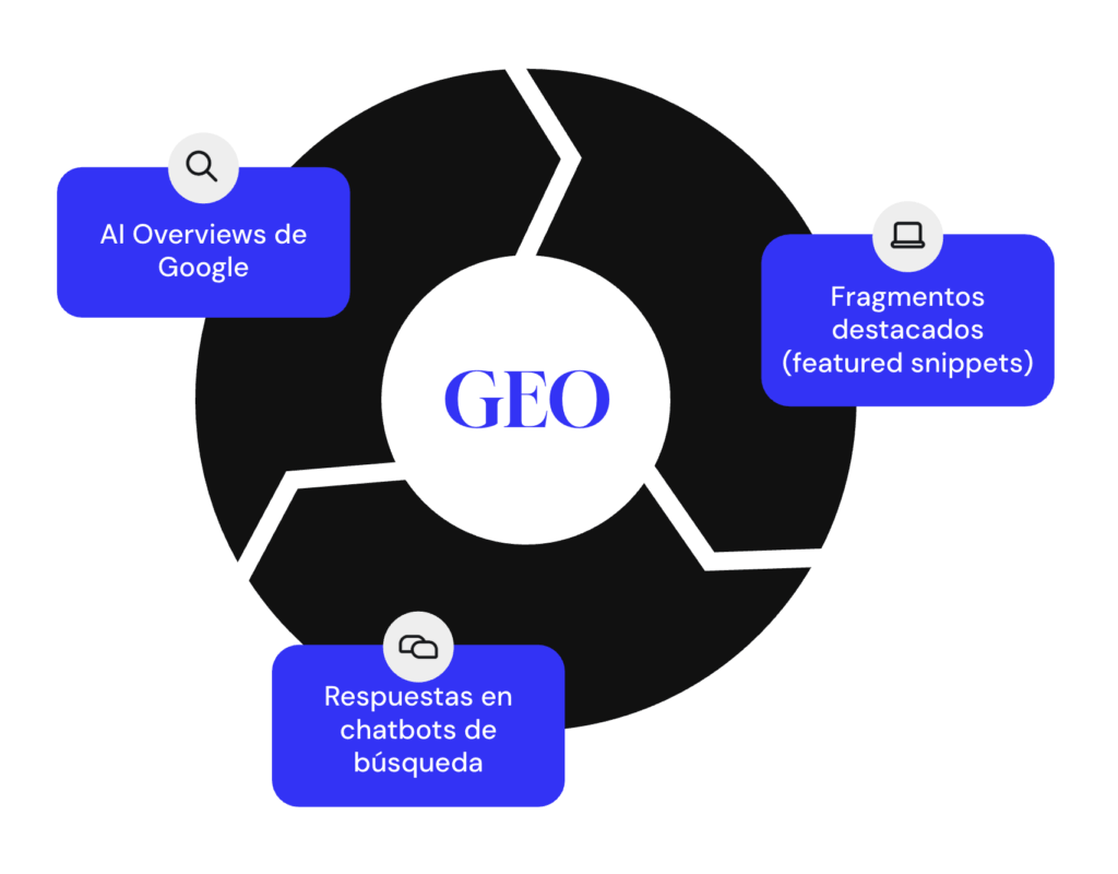 GEO