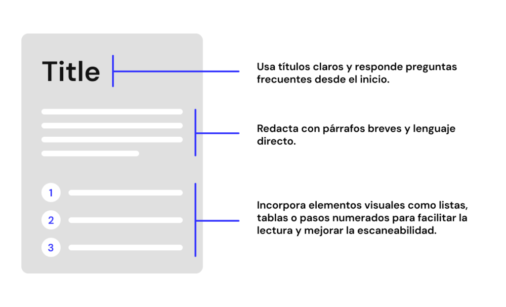 Buenas prácticas SEO