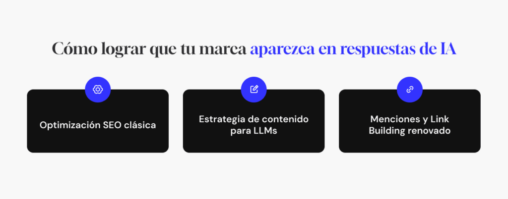 Estrategias para que tu marca aparezca en respuestas de IA