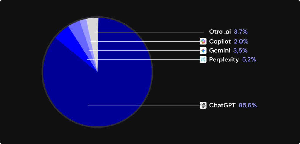 gráfico de tortas