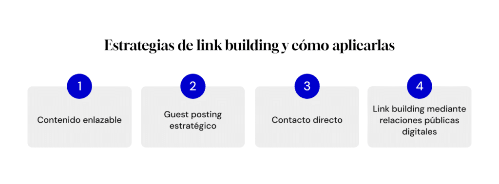 Estrategias de Link Building