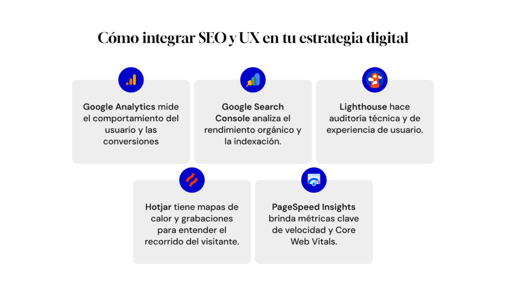 Herramientas que miden SEO y UX