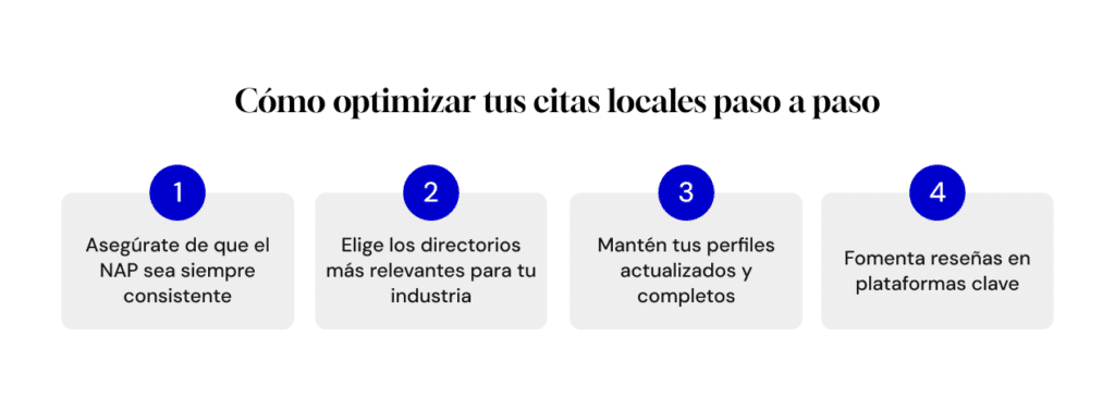 Optimizar citas locales
