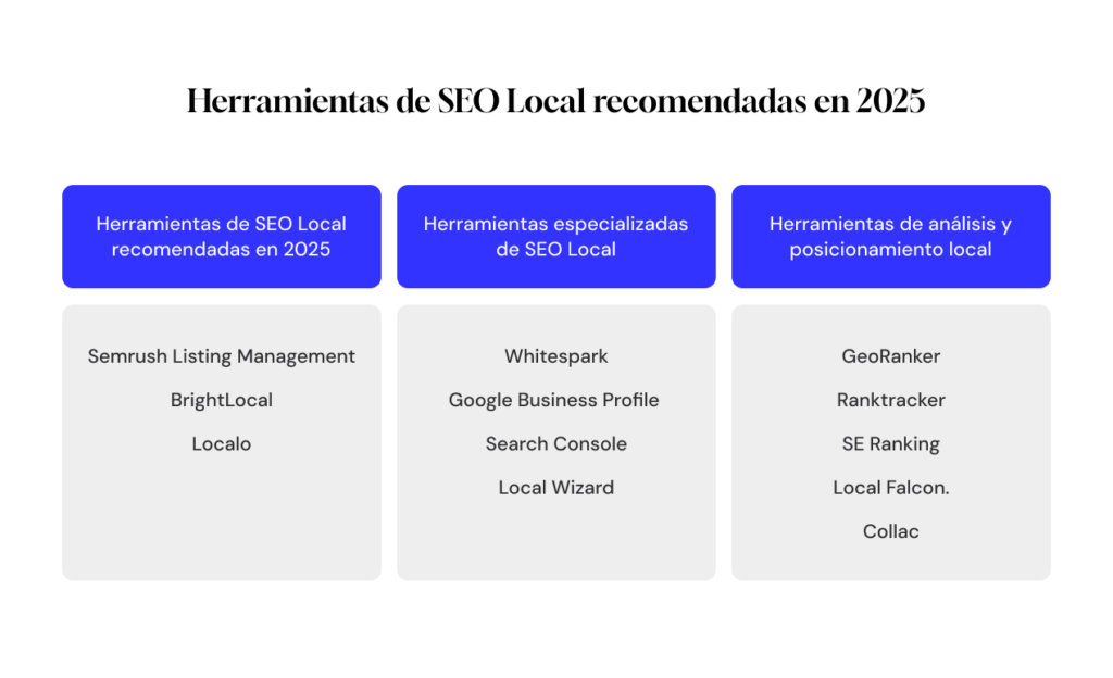 Herramientas de SEO Local recomendadas en 2025