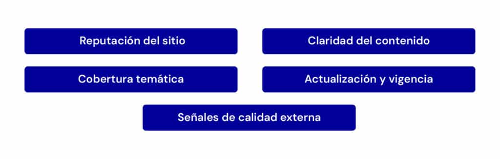 Cómo LLMs eligen qué mostrar
