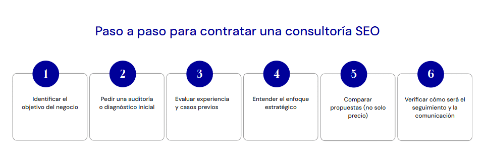 cómo contratar una consultoría SEO