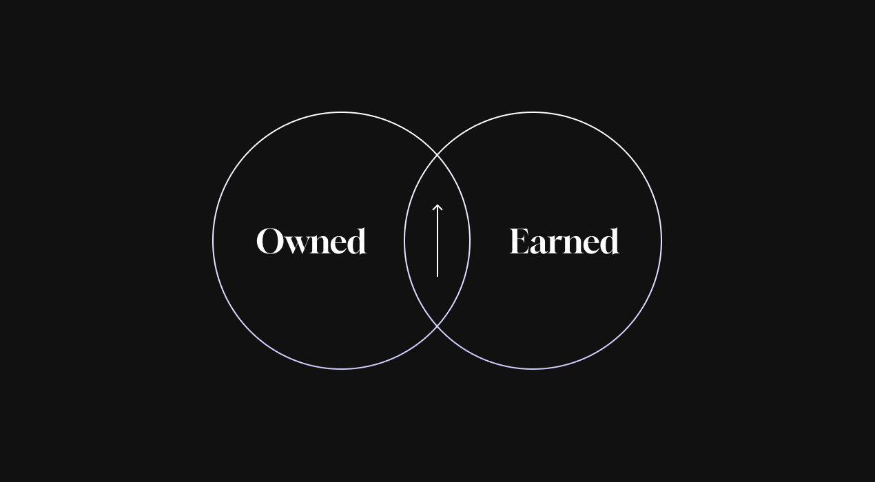 earned y owned media